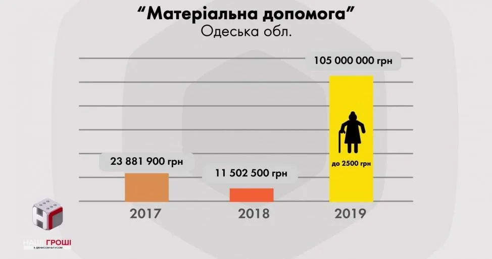 порошенко тисяча